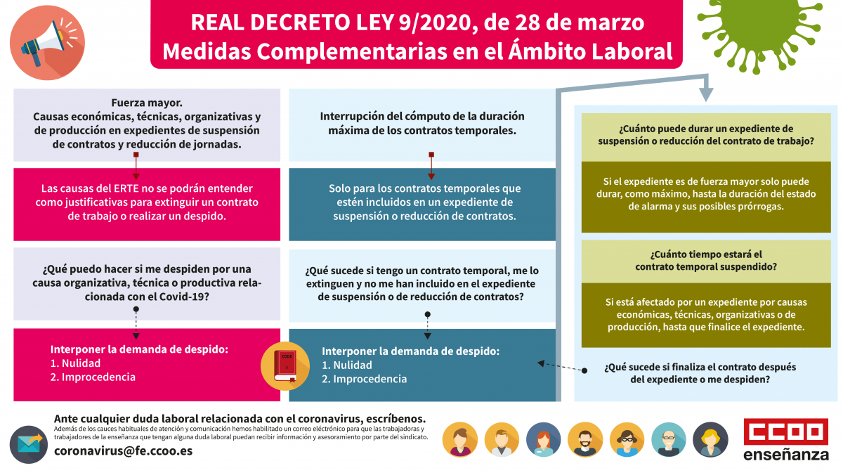 Real Decreto-Ley 9/2020, de 28 de marzo, de Medidas Complementarias en el Ámbito Laboral