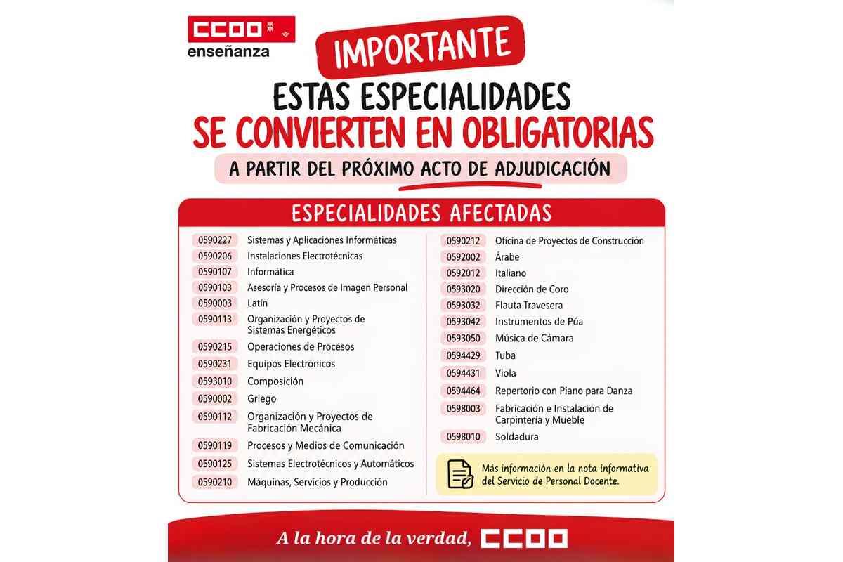 OBLIGATORIEDAD ESPECIALIDADES ACTOS 21 09 26