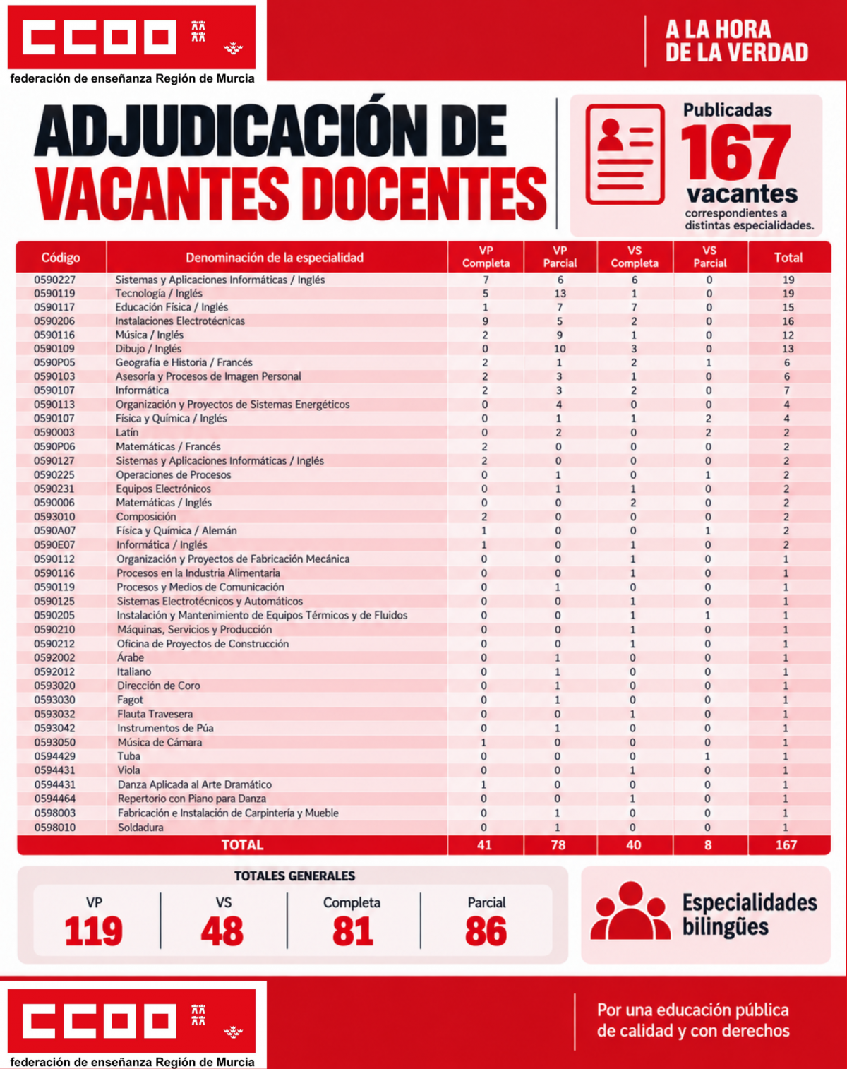 Plazas desiertas inicio de curso 26/27
