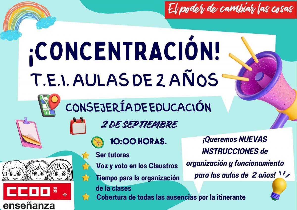 Concentracin TEI