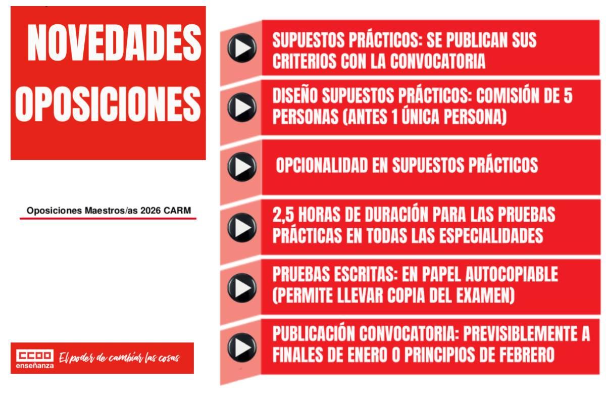 NOVEDADES OPOSIICIONES MAESTR@S CARM 2026