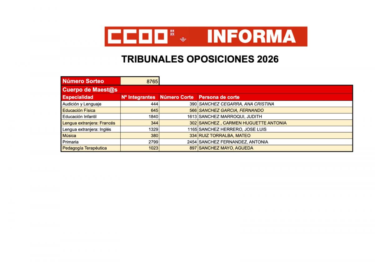TRIBUNALES 2026